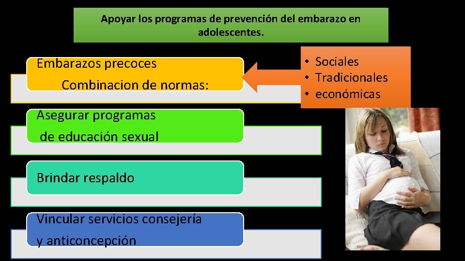 Apoyar los programas de prevención del embarazo en adolescentes. Embarazos precoces Combinacion de normas: