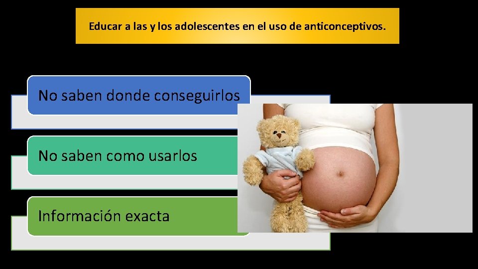 Educar a las y los adolescentes en el uso de anticonceptivos. No saben donde