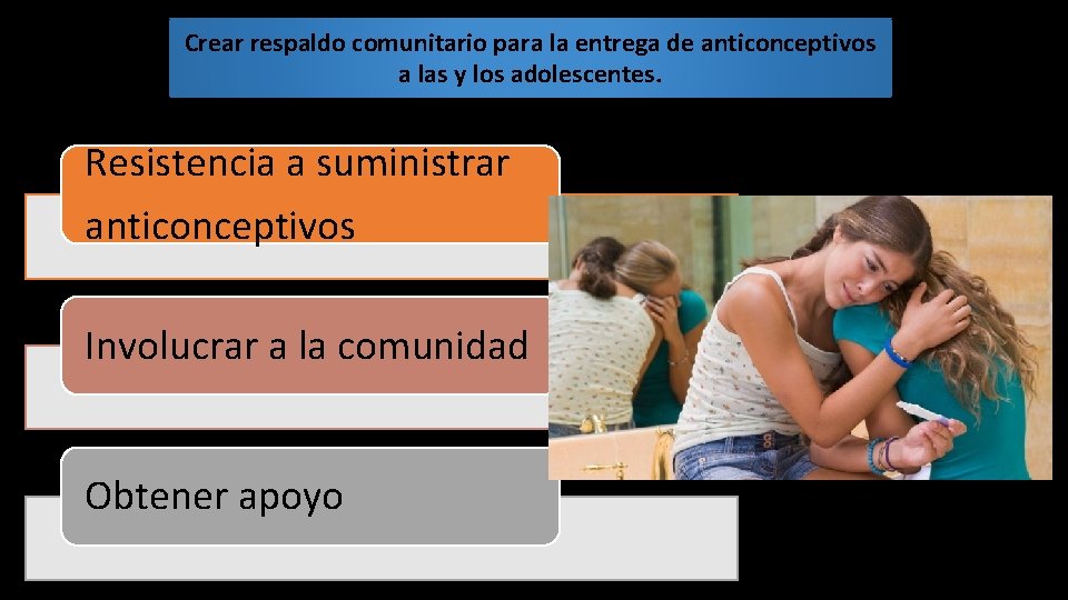 Crear respaldo comunitario para la entrega de anticonceptivos a las y los adolescentes. Resistencia