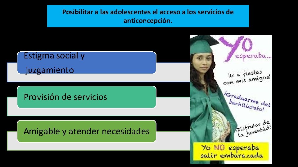 Posibilitar a las adolescentes el acceso a los servicios de anticoncepción. Estigma social y