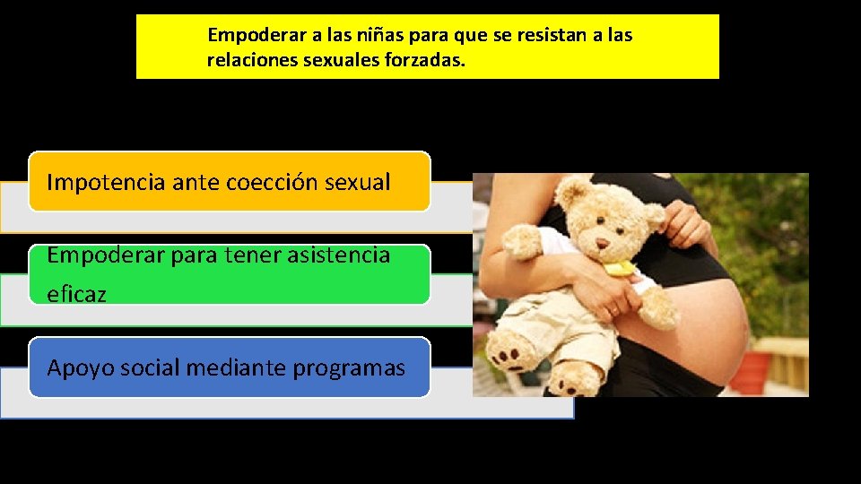 Empoderar a las niñas para que se resistan a las relaciones sexuales forzadas. Impotencia