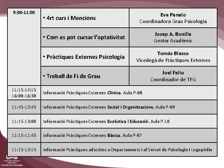 9: 00 -11: 00 • 4 rt curs i Mencions Eva Penelo Coordinadora Grau
