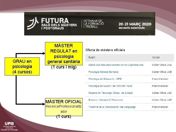 GRAU en psicologia (4 cursos) MÀSTER REGULAT en psicologia general sanitària (1 curs i