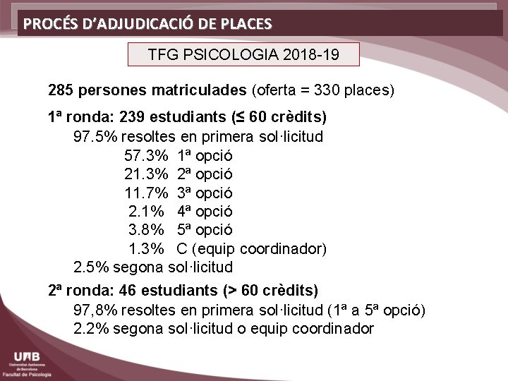 PROCÉS D’ADJUDICACIÓ DE PLACES TFG PSICOLOGIA 2018 -19 285 persones matriculades (oferta = 330