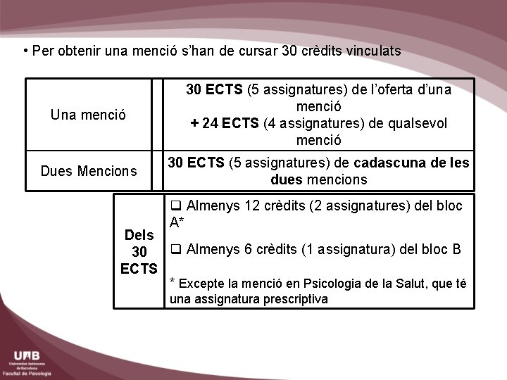  • Per obtenir una menció s’han de cursar 30 crèdits vinculats Una menció