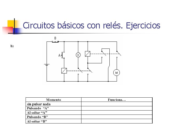 EL REL Para qu sirven PARTES DE UN
