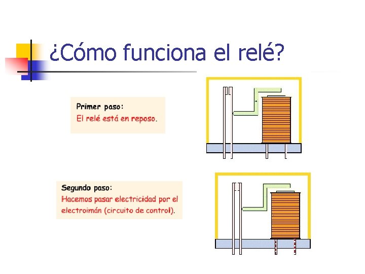 EL REL Para qu sirven PARTES DE UN