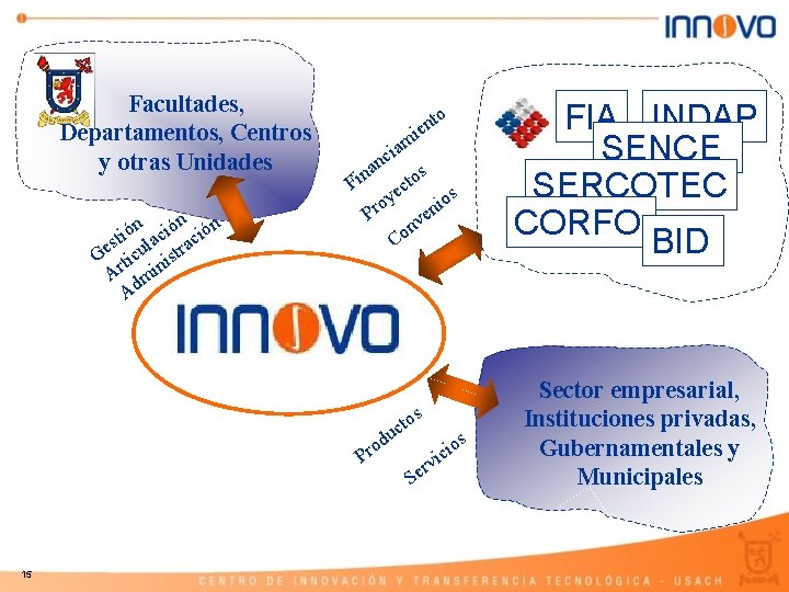 CENTRO DE INNOVACIN Y TRANSFERENCIA TECNOLGICA Introduccin El