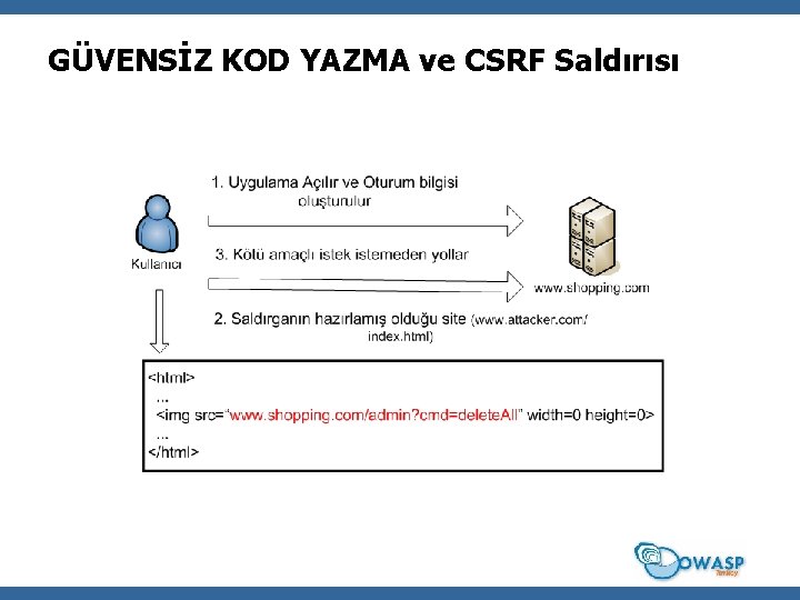 GÜVENSİZ KOD YAZMA ve CSRF Saldırısı 