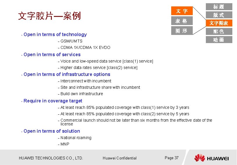 文字胶片—案例 • • Open in terms of technology 版式 表 格 文字图表 图 形