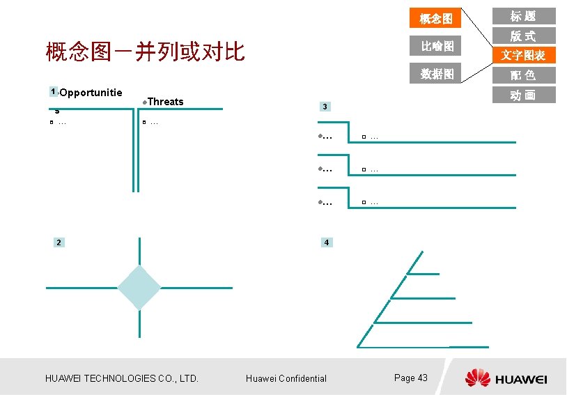 概念图 概念图－并列或对比 比喻图 数据图 1 l. Opportunitie s p … l. Threats p HUAWEI