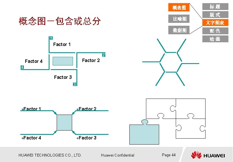 概念图 概念图－包含或总分 比喻图 数据图 1 标题 版式 文字图表 配色 动画 Factor 1 2 Factor