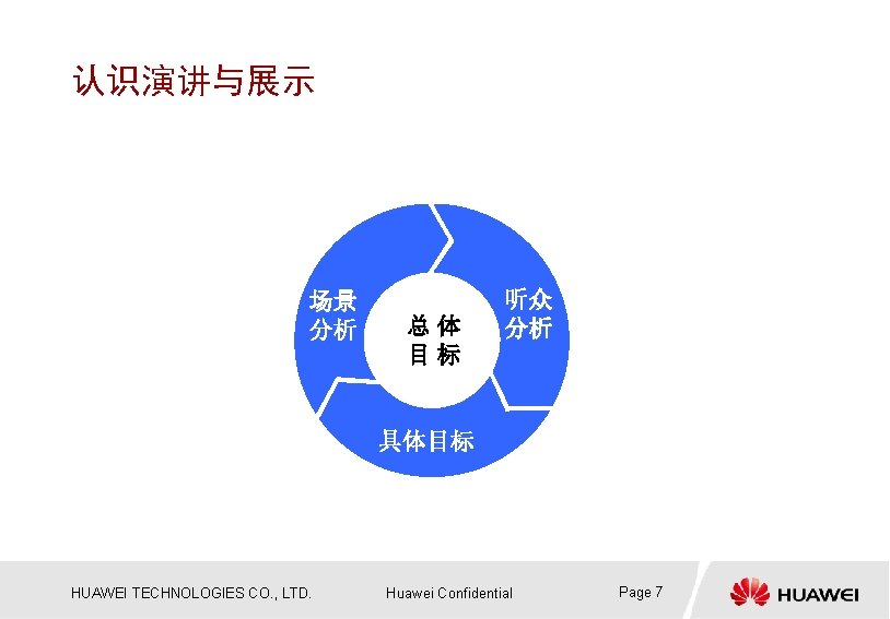 认识演讲与展示 场景 分析 总体 目标 听众 分析 具体目标 HUAWEI TECHNOLOGIES CO. , LTD. Huawei