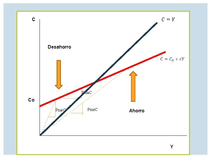C Desahorro Pma. C Co Pme. C Ahorro Y 