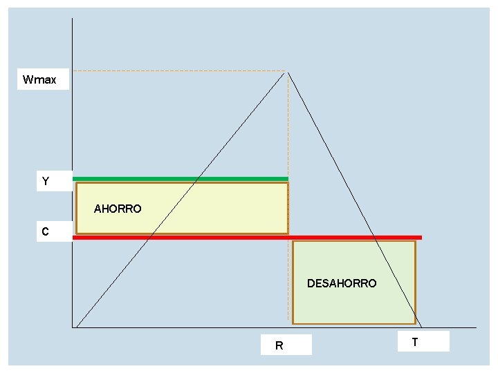 Wmax Y AHORRO C DESAHORRO R T 