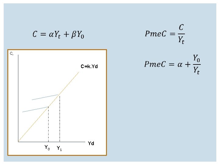  C, C=k. Yd Y 0 Y 1 Yd 