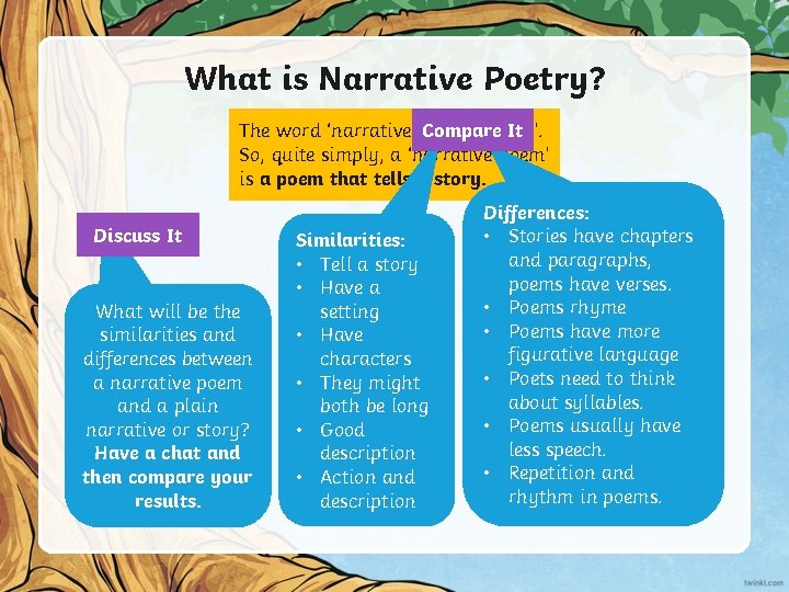 What is Narrative Poetry? It The word ‘narrative’ Compare means ‘story’. So, quite simply,