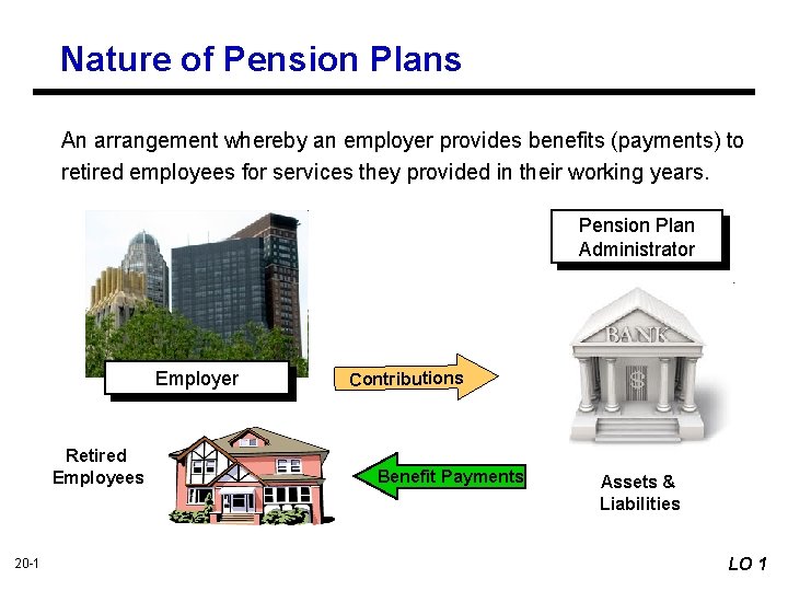 Nature of Pension Plans An arrangement whereby an employer provides benefits (payments) to retired