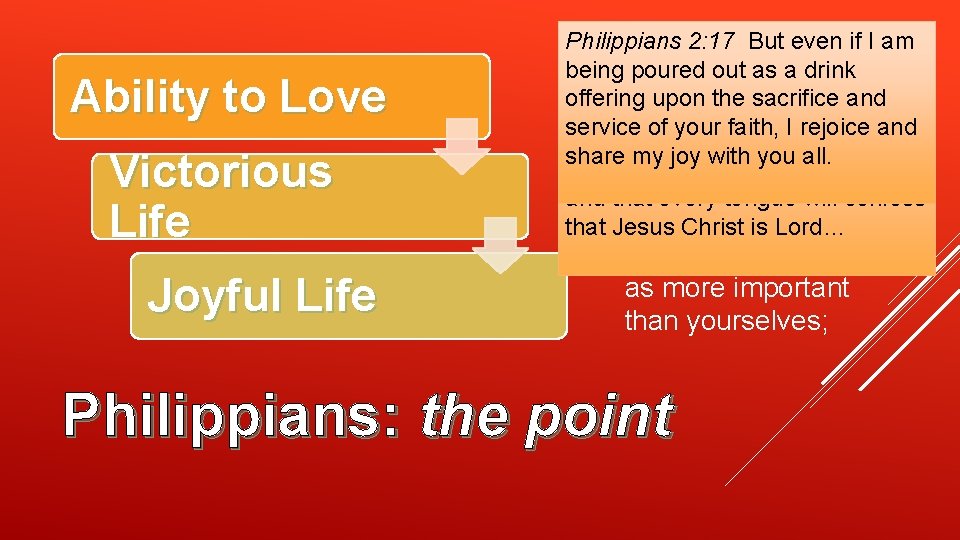 Ability to Love Victorious Life Joyful Life Philippians 2: 17 But even if I