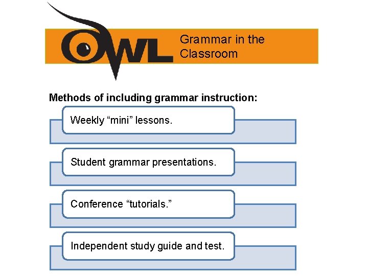 Grammar in the Classroom Methods of including grammar instruction: Weekly “mini” lessons. Student grammar