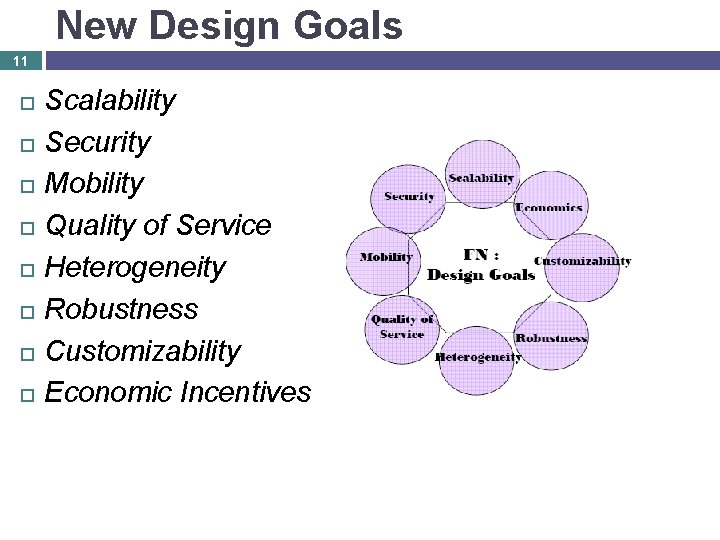 New Design Goals 11 Scalability Security Mobility Quality of Service Heterogeneity Robustness Customizability Economic