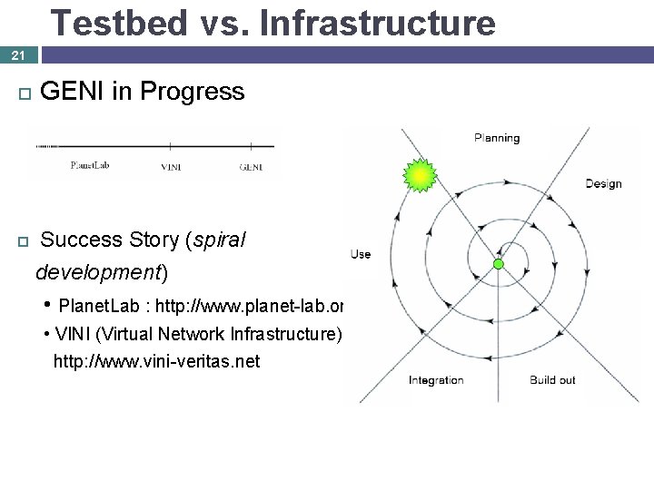 Testbed vs. Infrastructure 21 GENI in Progress Success Story (spiral development) • Planet. Lab