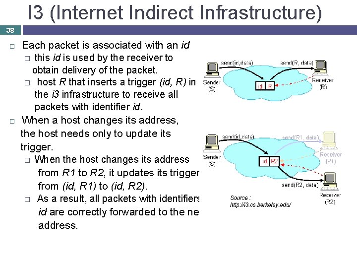 I 3 (Internet Indirect Infrastructure) 38 Each packet is associated with an id �