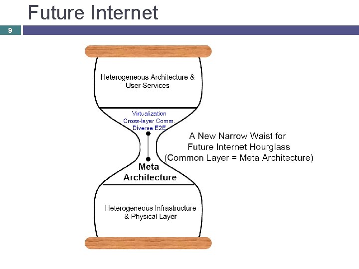 Future Internet 9 