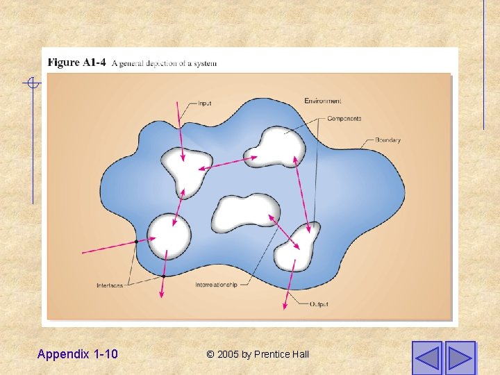 Appendix 1 -10 © 2005 by Prentice Hall 