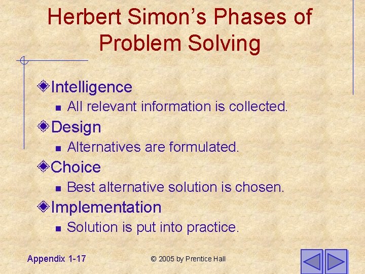 Herbert Simon’s Phases of Problem Solving Intelligence n All relevant information is collected. Design