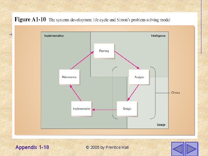 Appendix 1 -18 © 2005 by Prentice Hall 