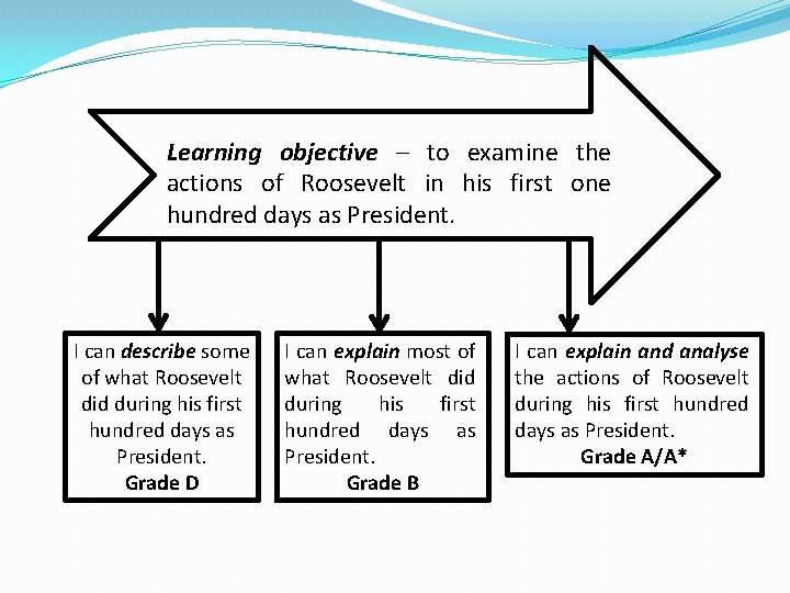 Learning objective – to examine the actions of Roosevelt in his first one hundred Learning objective – to examine the actions of Roosevelt in his first one hundred