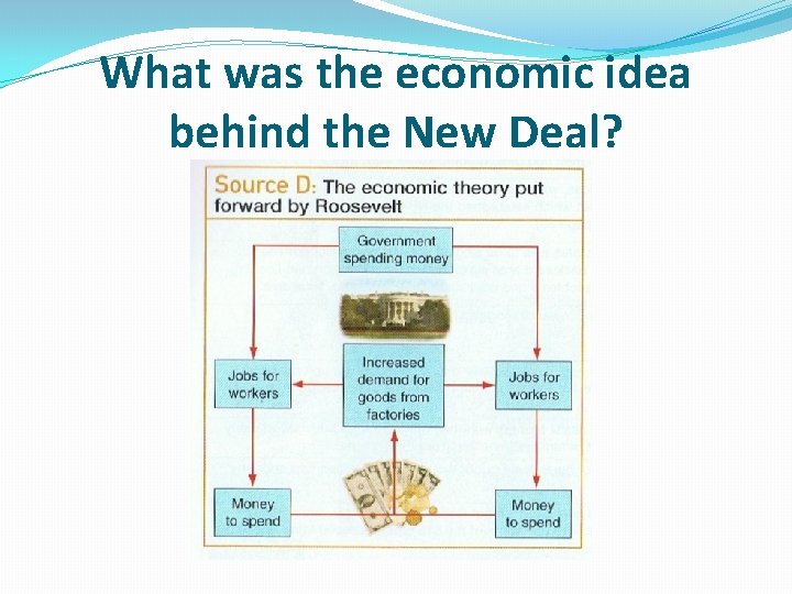 What was the economic idea behind the New Deal? What was the economic idea behind the New Deal?