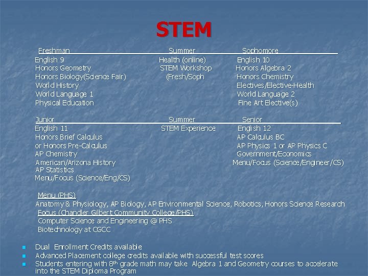 STEM Freshman English 9 Honors Geometry Honors Biology(Science Fair) World History World Language 1