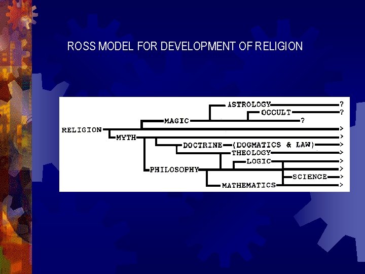 ROSS MODEL FOR DEVELOPMENT OF RELIGION 