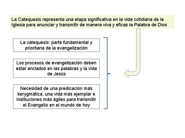 La Catequesis representa una etapa significativa en la vida cotidiana de la Iglesia para