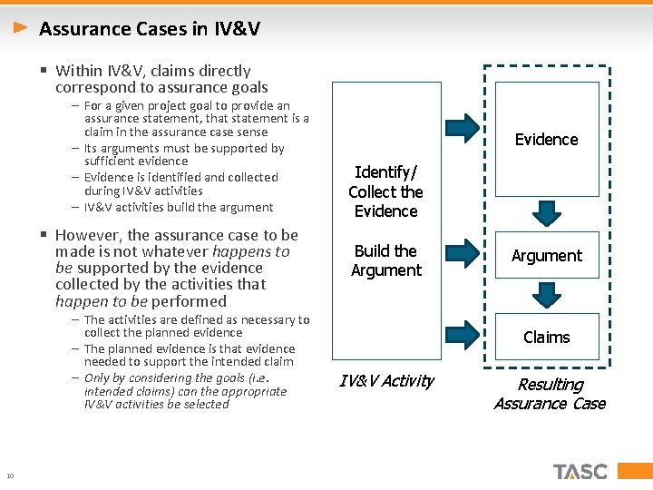 Assurance Cases in IV&V § Within IV&V, claims directly correspond to assurance goals –