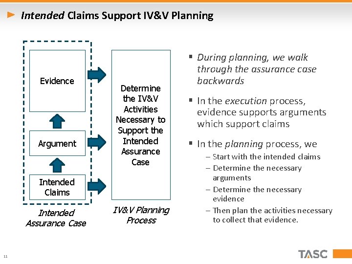 Intended Claims Support IV&V Planning Evidence Argument Determine the IV&V Activities Necessary to Support