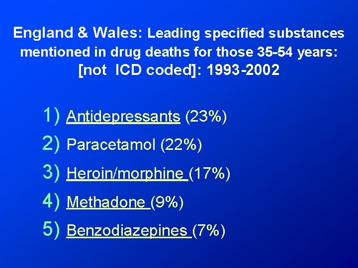 England & Wales: Leading specified substances mentioned in drug deaths for those 35 -54