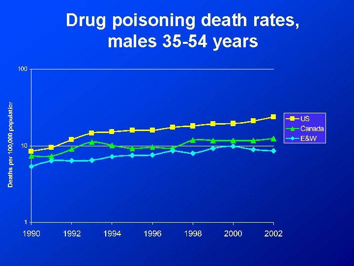 Drug poisoning death rates, males 35 -54 years 