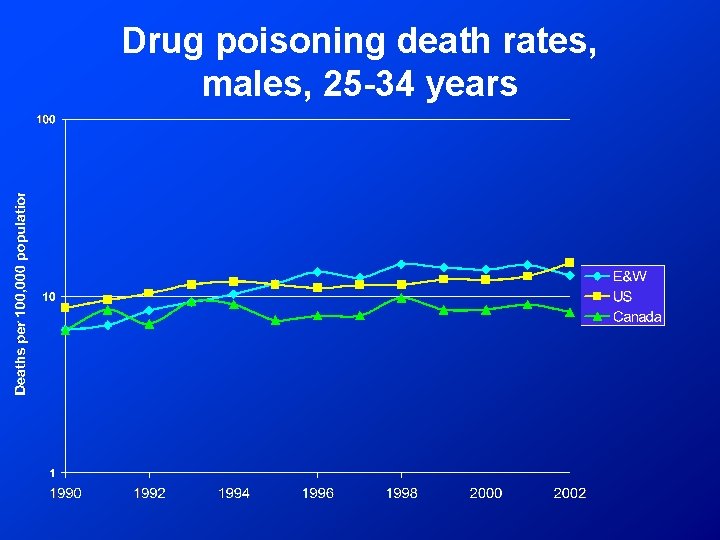 Drug poisoning death rates, males, 25 -34 years 