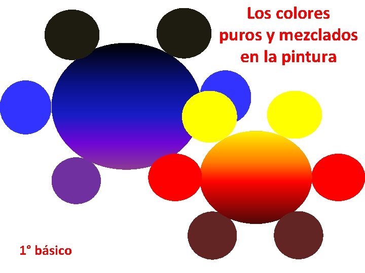 Los colores puros y mezclados en la pintura 1° básico 