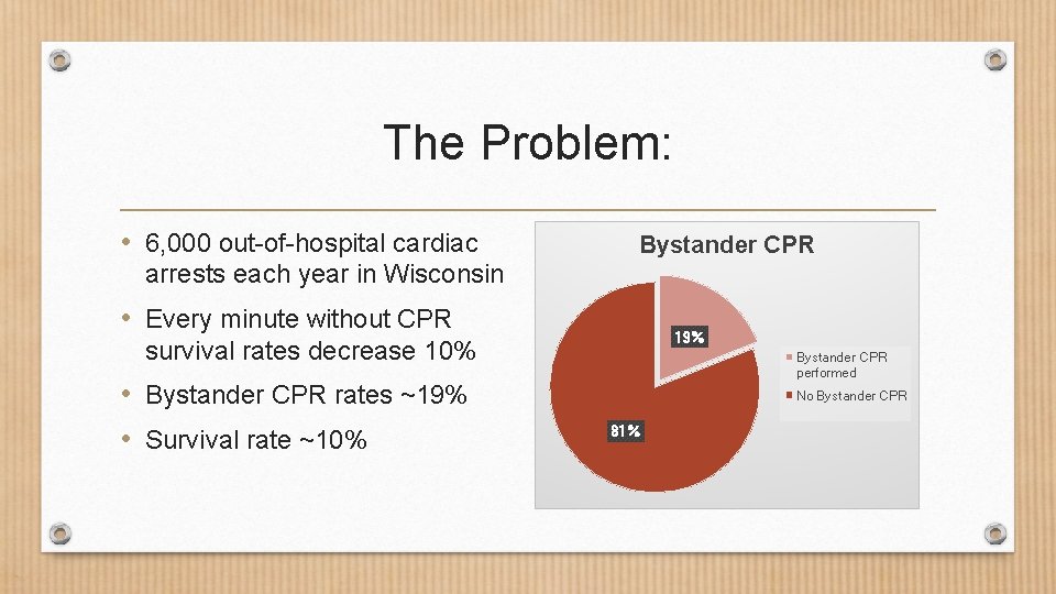 The Problem: • 6, 000 out-of-hospital cardiac Bystander CPR arrests each year in Wisconsin