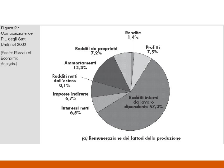 Capitolo 2 Contabilit Nazionale Funzione Di Produzione P