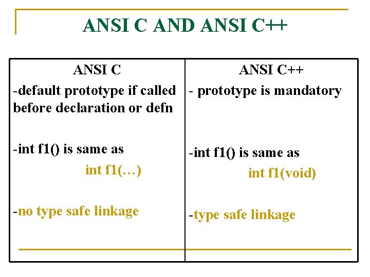 ANSI C AND ANSI C++ -default prototype if called - prototype is mandatory before