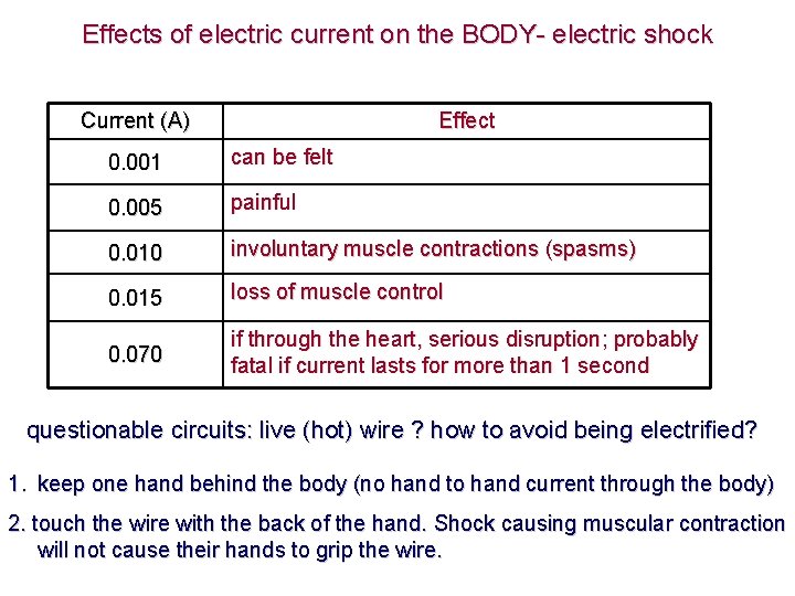 Effects of electric current on the BODY- electric shock Current (A) Effect 0. 001