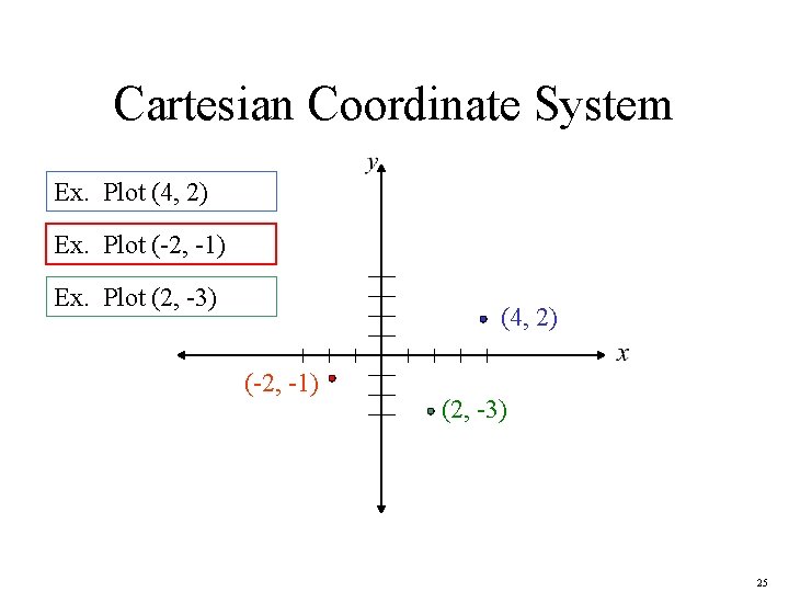 Cartesian Coordinate System Ex. Plot (4, 2) Ex. Plot (-2, -1) Ex. Plot (2,