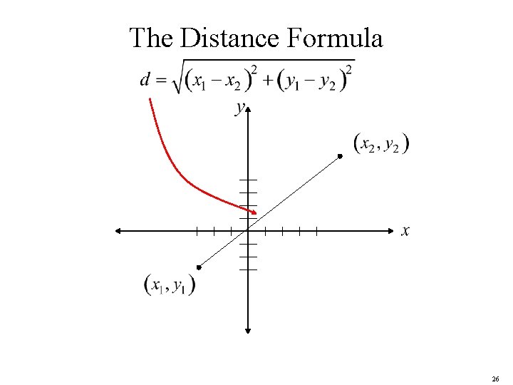 The Distance Formula 26 