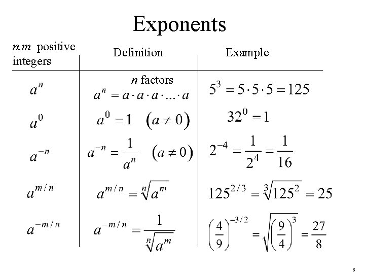 Exponents n, m positive integers Definition Example n factors 8 