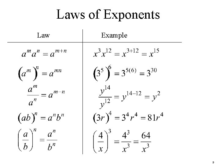 Laws of Exponents Law Example 9 